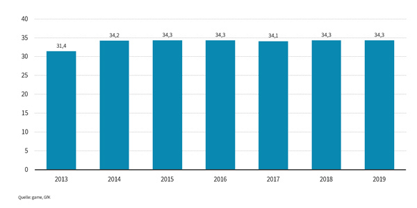 marktuebersicht gaming 2018 01b