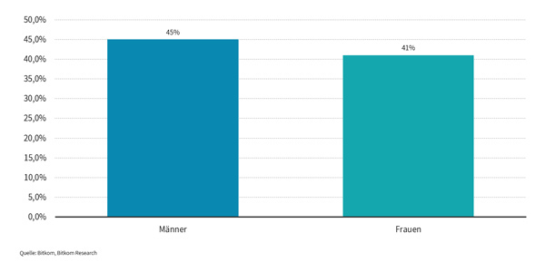 marktuebersicht gaming 2018 02