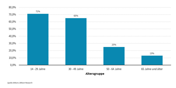 marktuebersicht gaming 2018 03