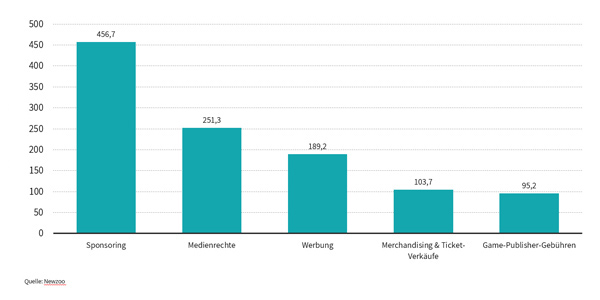 marktuebersicht gaming 2018 05